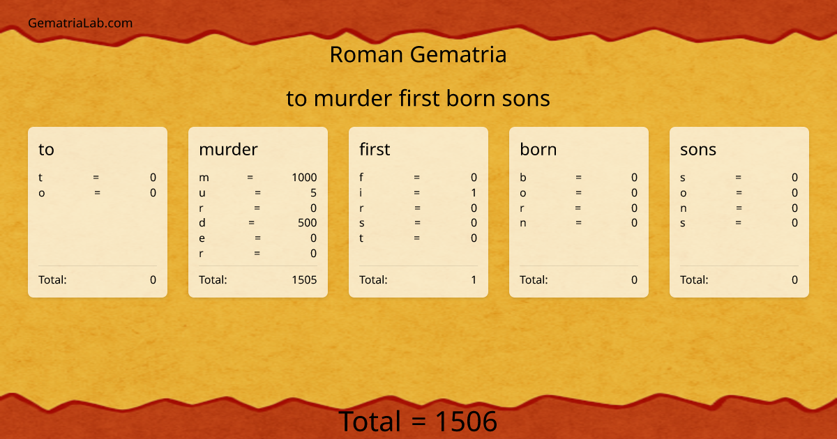 to murder first born sons in roman Gematria